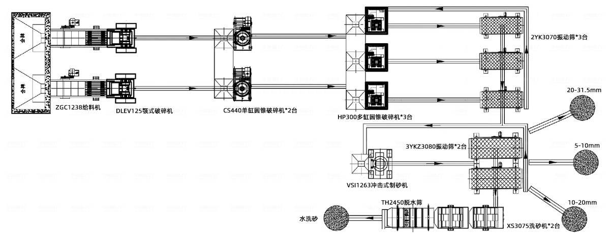 500-600t/hZʯC(j)ɰa(chn)ˇ̈D