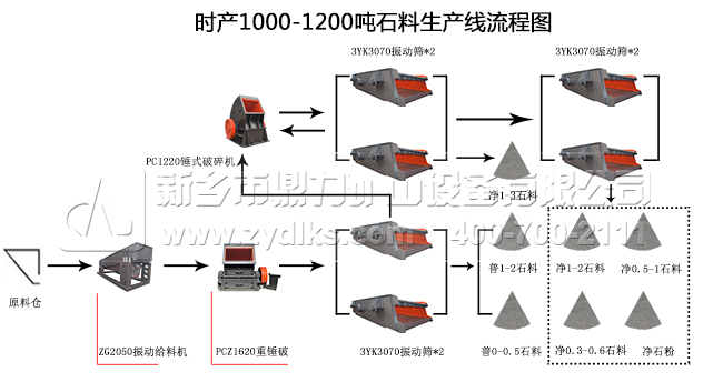 r(sh)a(chn)1000-1200ʯa(chn)̈D