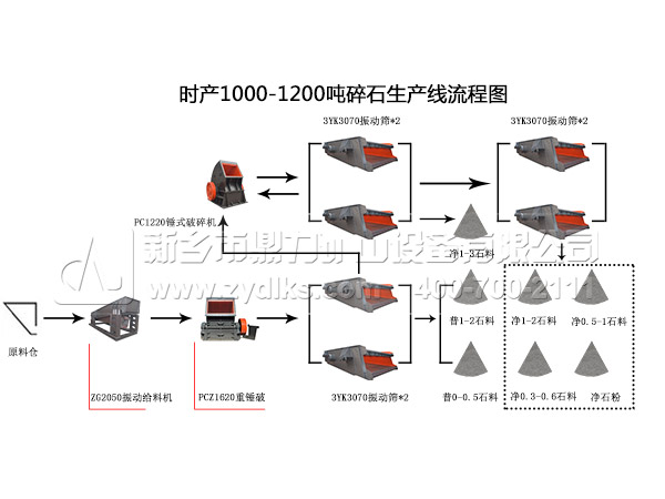 1000ʯa(chn)÷