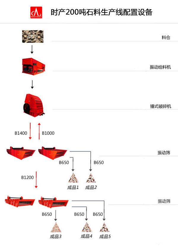 ra(chn)200ʯa(chn)